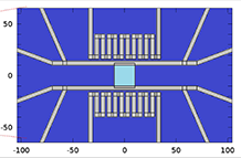 Structural Dependent ...