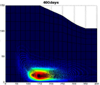 Simulating Hydraulic ...