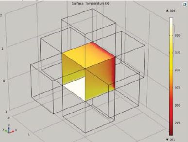 Surface to Surface ...