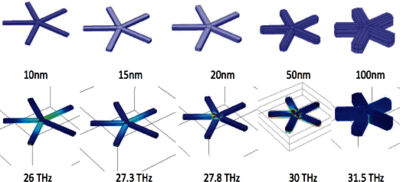 Tunable Resonance of Star ...