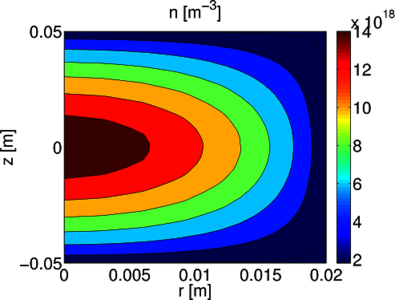 Numerical Investigation of ...