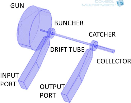 Multiphysics Analysis of a ...