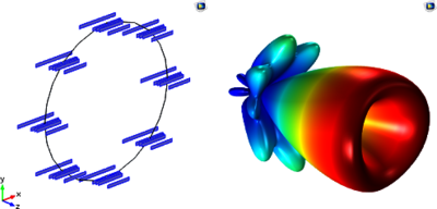 Full Simulative Approach to ...