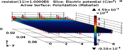 Modeling, Simulation, and ...