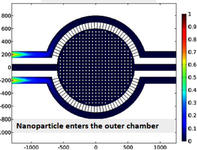 Simulation of Interstitial ...