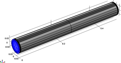 Modeling the Effect of a ...