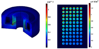 Impedance Analysis of a Pot ...