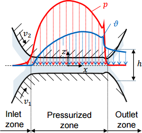 Simulation of Thermal ...