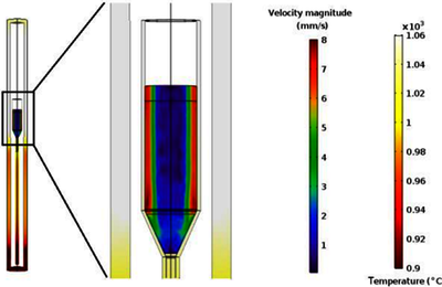 Melt Homogenization ...