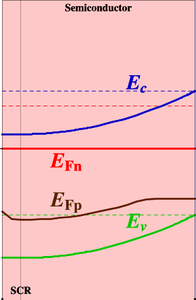 Spectroscopic Modeling of ...