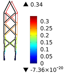 Optimization of ...