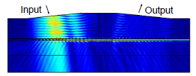 Modeling of a Diffraction ...