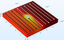Heat Transfer Simulation ...