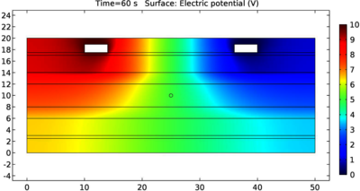 Simulating Spiking Neurons ...