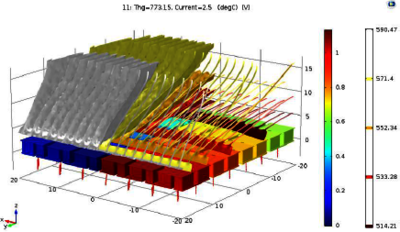 Optimization of a ...