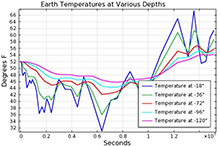 Simulation and Validation ...