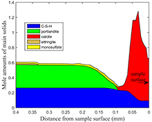 A COMSOL Multiphysics® ...