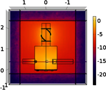 Numerical Simulations of ...