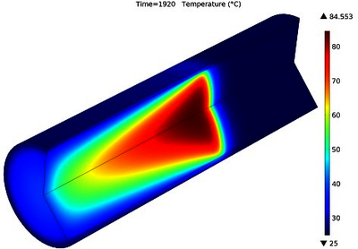 Simulator for Automotive ...