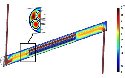 Transient CFD Investigation ...