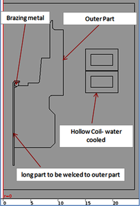 Multiphysics Analysis of ...