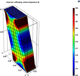 Simulation of ...