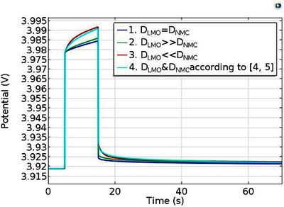 Effect of Intercalation ...