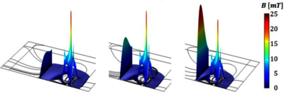 Analysis of an Inductive ...