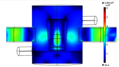 Multiphysics Modelling of a ...