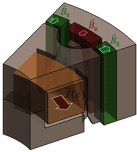 3D-FEM Simulation of a ...