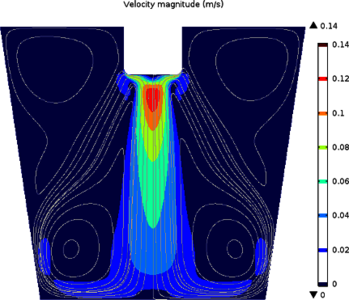 Numerical Modeling and ...