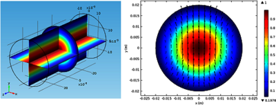 Modeling Orbital Angular ...