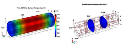 Thermal Characterization of ...