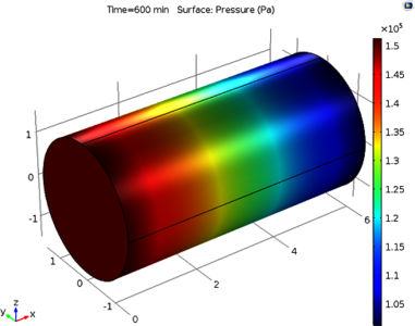 Model of Pressure Drop ...