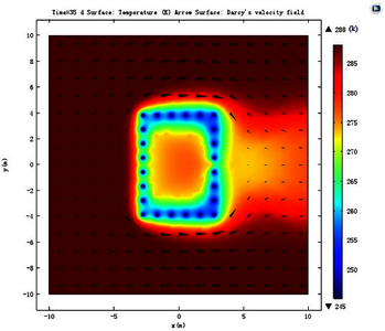 Simulation of Heat Transfer ...