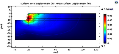 Numerical Simulation of ...
