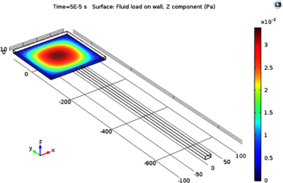 Anisotropic Damping in MEMS ...