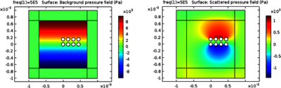 Simulation of Pearl-Chain ...