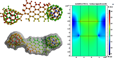 Modeling Bio-Sensing ...
