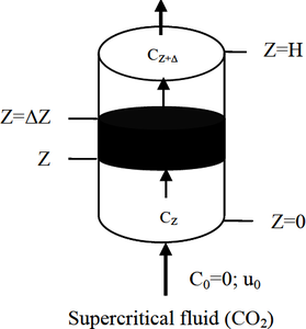 Simulation of a ...