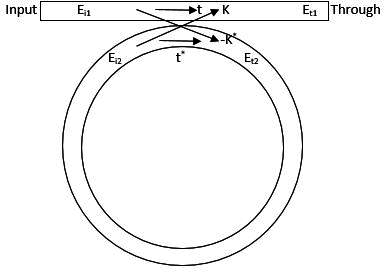 Simulation of Optical Ring ...