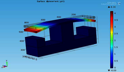 Design of a MEMS Bolometer ...