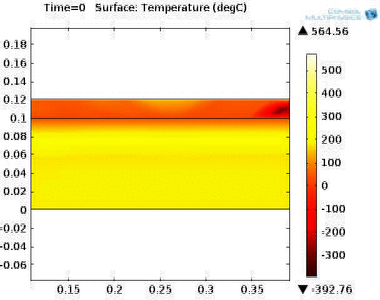 Mathematical Modelling of ...