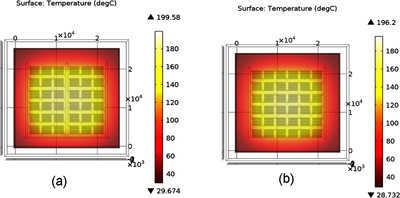 Electro-Thermal Analysis of ...