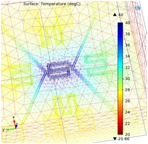 Design and Simulation of a ...