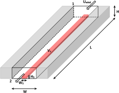 Simplified CFD Modeling of ...