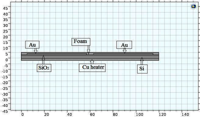 Design and Analysis of CO2 ...