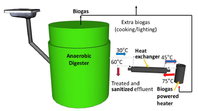 Computational Evaluation of ...