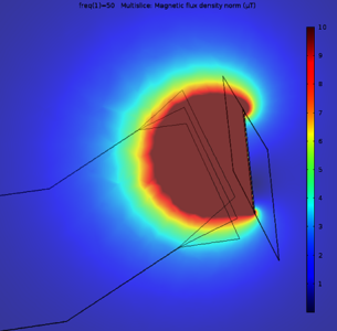 Study of Electromagnetic ...