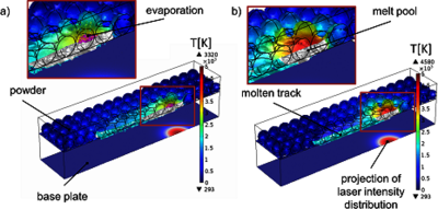 Thermo-fluiddynamic ...
